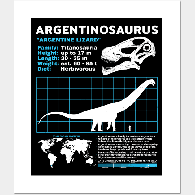 Argentinosaurus data sheet Wall Art by NicGrayTees